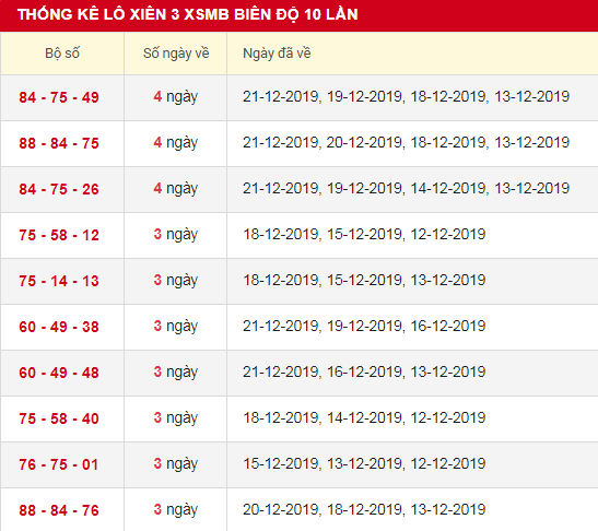 thong-ke-lo-xien-3-xsmb-22-12-2019