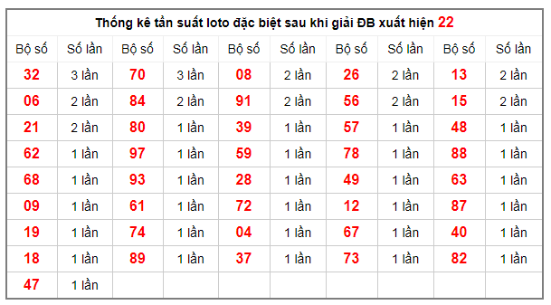 thong-ke-tan-suat-loto-dac-biet-18-12-2019