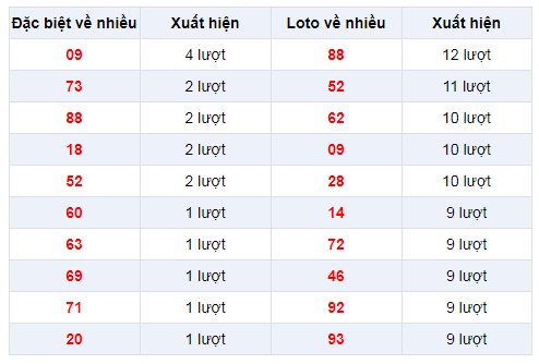 Đặc biệt về nhiều XSAG 23/1/2020