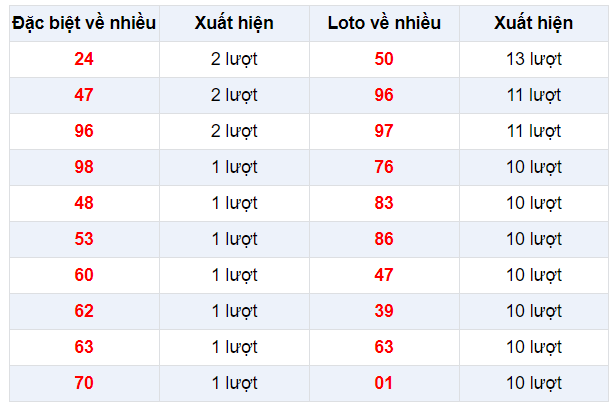 Đặc biệt về nhiều XSLA 1/2/2020