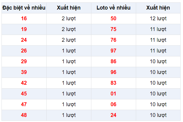 Đặc biệt về nhiều XSLA 18/1/2020