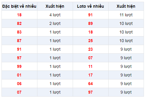 Đặc biệt về nhiều XSTN 23/1/2020