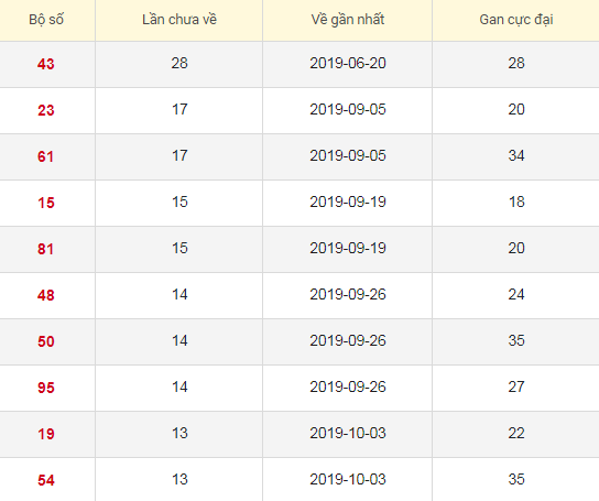 Lô tô gan XSAG 9/1/2020