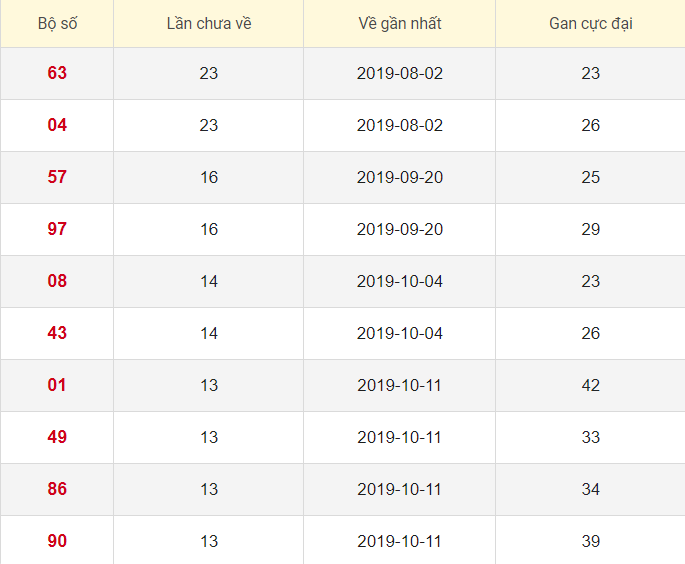 Lô tô gan XSBD 31/1/2020