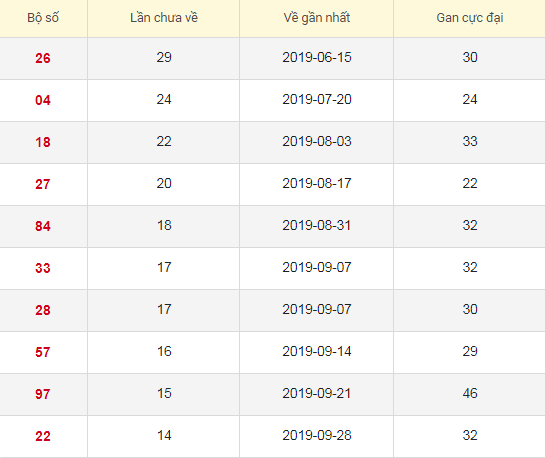 Lô tô gan XSBP 11/1/2020