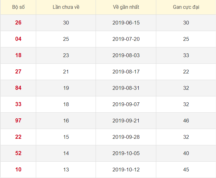 Lô tô gan XSBP 18/1/2020