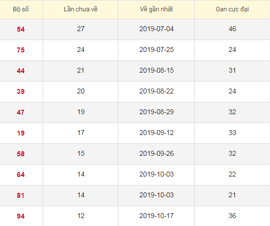 Lô tô gan XSBTH 30/1/2020