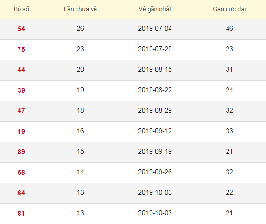 Lô tô Gan XSBTH 9/1/2020