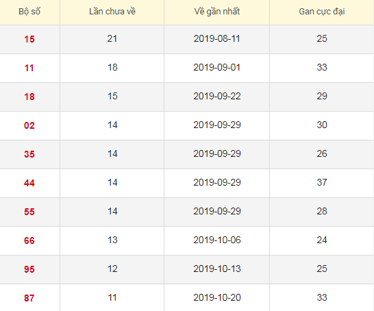 Lô tô gan XSKG 12/1/2020