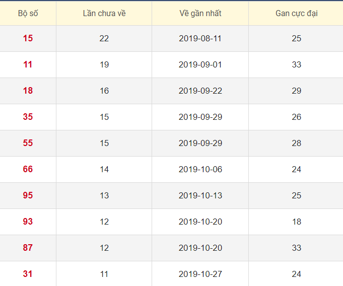 Lô tô gan XSKG 19/1/2020