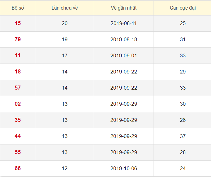 Lô tô gan XSKG 5/1/2020