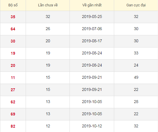 Lô tô gan XSLA 11/1/2020