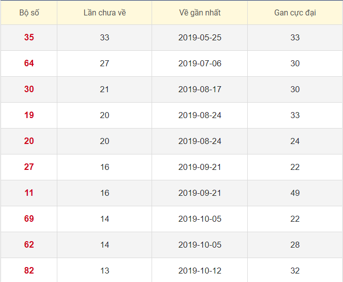 Lô tô gan XSLA 18/1/2020