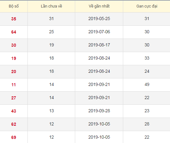 Lô tô gan XSLA 4/1/2020