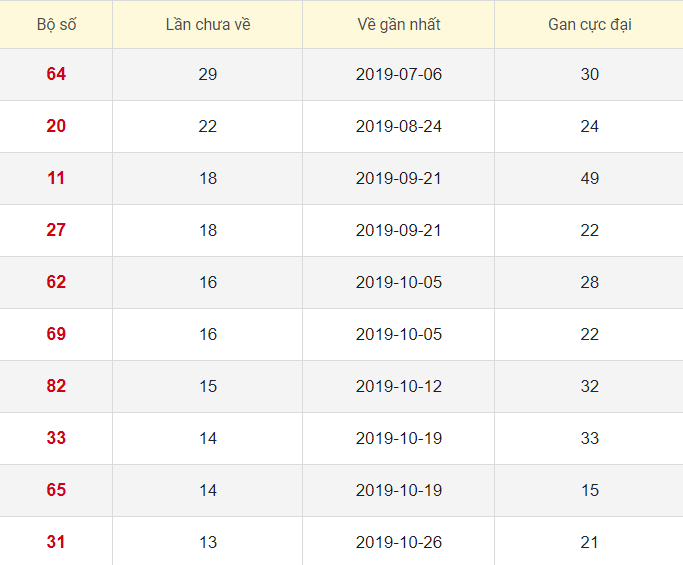 Lô tô gan XSLA 1/2/2020