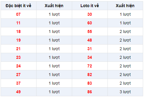 Đặc biệt về ít XSBL 4/2/2020