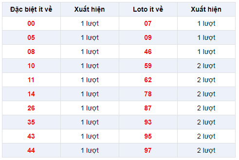 Đặc biệt về ít XSBTR 4/2/2020