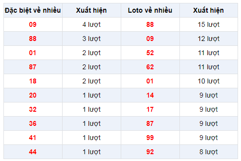 Đặc biệt về nhiều XSAG 6/2/2020