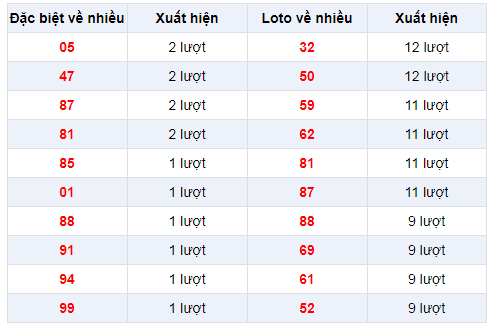 Đặc biệt về nhiều XSBL 4/2/2020