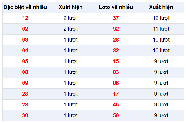 Đặc biệt về nhiều XSGL 21/2/2020