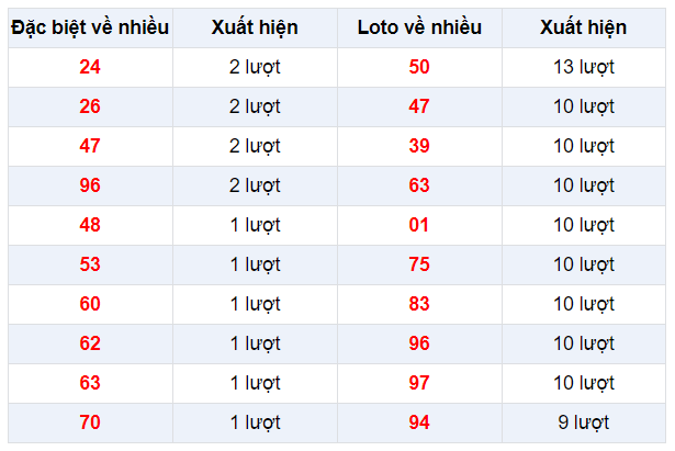 Đặc biệt về nhiều XSLA 8/2/2020