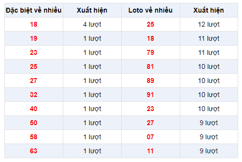 Đặc biệt về nhiều XSTN 6/2/2020