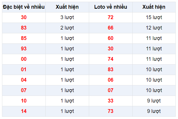 Đặc biệt về nhiều XSTV 21/2/2020