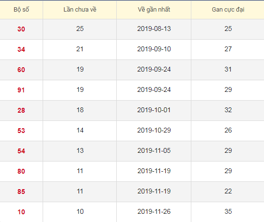 Lô tô gan XSBL 11/2/2020