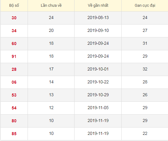 Lô tô gan XSBL 4/2/2020