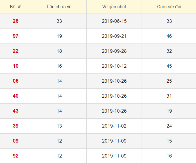 Lô tô gan XSBP 8/2/2020