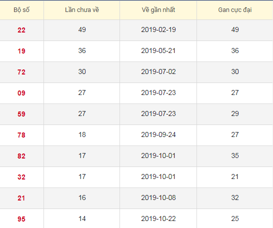 Lô tô gan XSBTR 4/2/2020