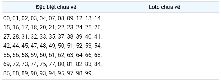 Gan đặc biệt XSMB 28/11/2022