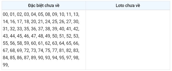 Gan đặc biệt XSMB 15/12/2022