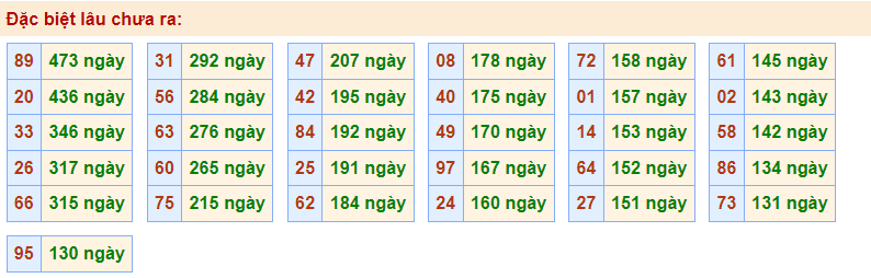 Gan đặc biệt Rồng Bạch Kim 16/12/2022