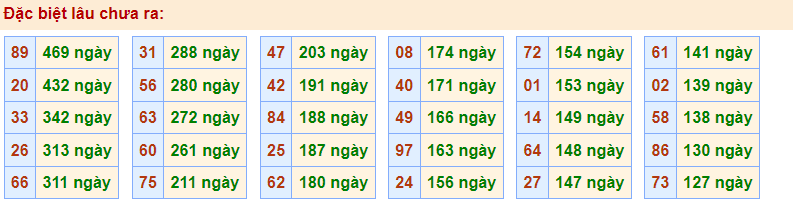 Gan đặc biệt rồng bạch kim 12/12/2022
