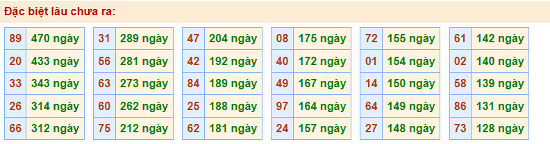 Gan đặc biệt Rồng Bạch Kim 13/12/2022