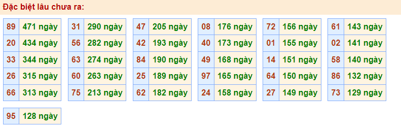 Gan Rồng Bạch Kim 14/12/2022