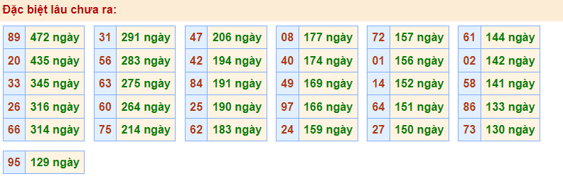 Gan đặc biệt Rồng Bạch Kim 15/12/2022
