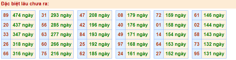 Gan đặc biệt rồng Bạch Kim 17/12/2022