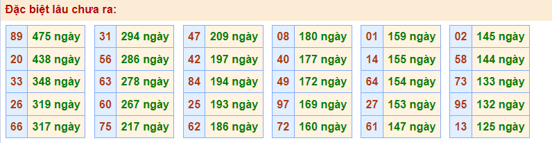 Gan Rồng Bạch Kim  18/12/2022
