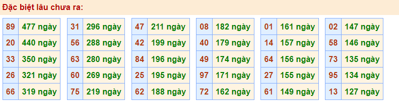 Gan đặc biệt Rồng Bạch Kim 20-12-2022