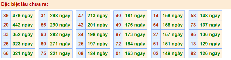 Gan đặc biệt rồng bạch kim 22/12/2022