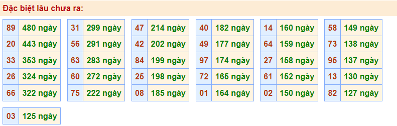 Gan DB Rồng Bạch Kim 23/12/2022