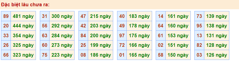 Gan đặc biệt Rồng Bạch Kim 24/12/2022