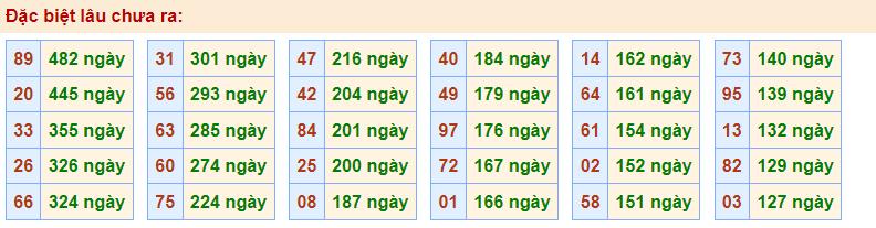 Gan đặc biệt Rồng Bạch Kim 25/12/2022