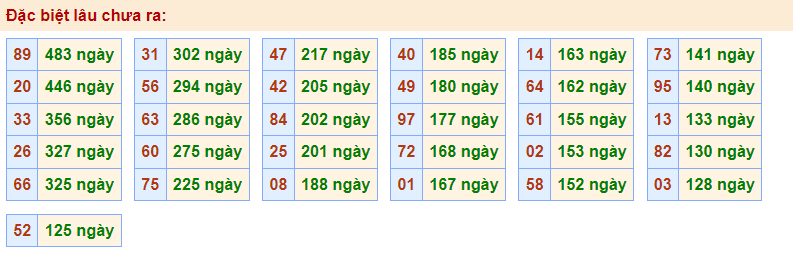 Gan đặc biệt Rồng Bạch Kim 26/12/2022