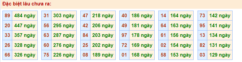 Gan DB Rồng Bạch Kim 27/12/2022