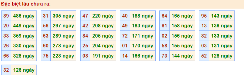 Gan đặc biệt Rồng Bạch Kim 29/12/2022
