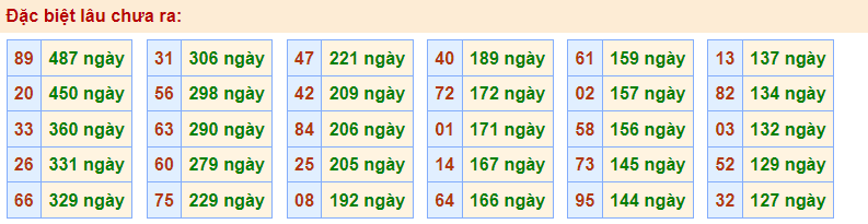 Gan đặc biệt rồng bạch kim 30/12/2022