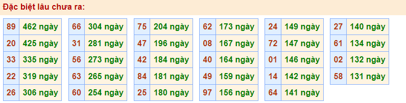 Gan đặc biệt Rồng bạch Kim 5/12/2022